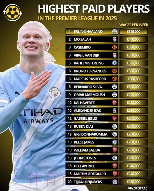 曼城本轮欧冠名单:哈兰德领衔,马尔穆什回归,努内斯缺席 曼城本轮欧冠名单:哈兰德领衔,马尔穆什回归,努内斯缺席